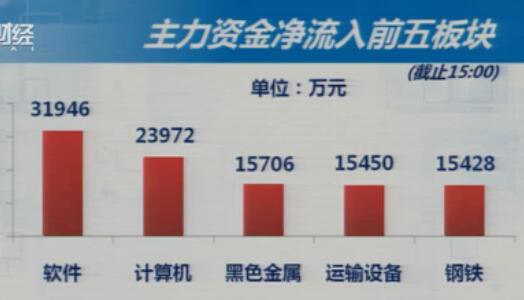 8-13收盘综述