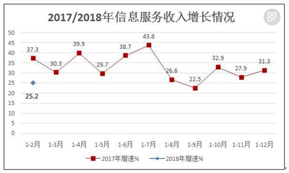 【解密】该行业正处于“体温”攀升期，已有几只个股进入“主升浪”！