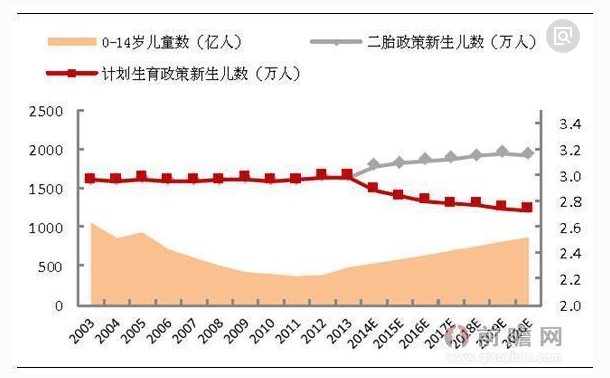 【加急】政策新导向，该行业最具投资效益