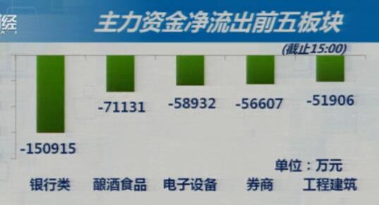 8-13收盘综述