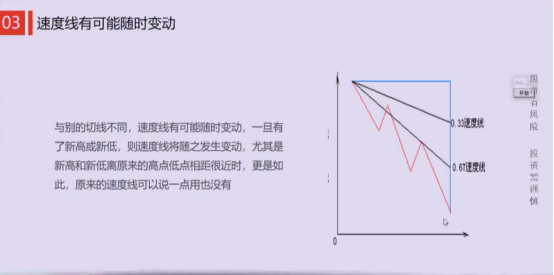 【干货】千鹤：切线之速度线的使用技巧