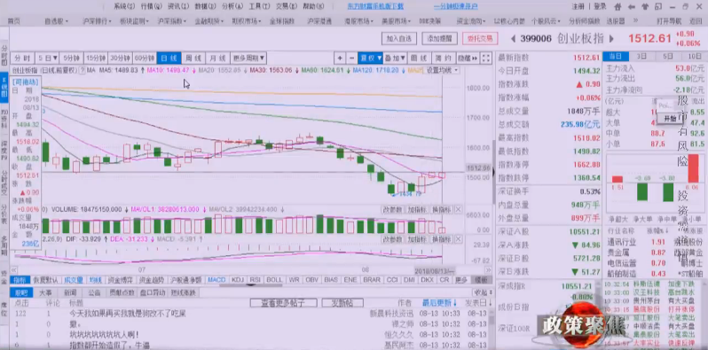 政治地缘因素导致黄金股反弹