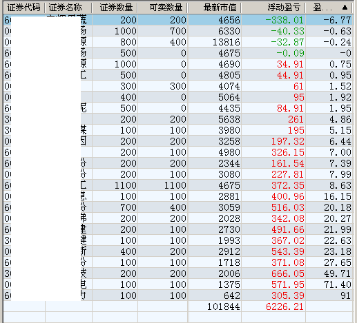 低开高走，调仓换股。