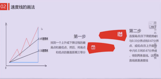 【干货】千鹤：切线之速度线的使用技巧