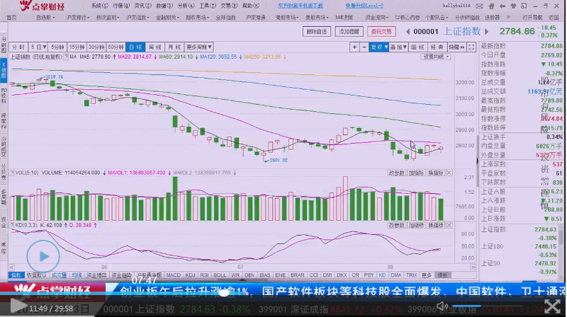 创业板不断走强，科创类股票迎来配置黄金期