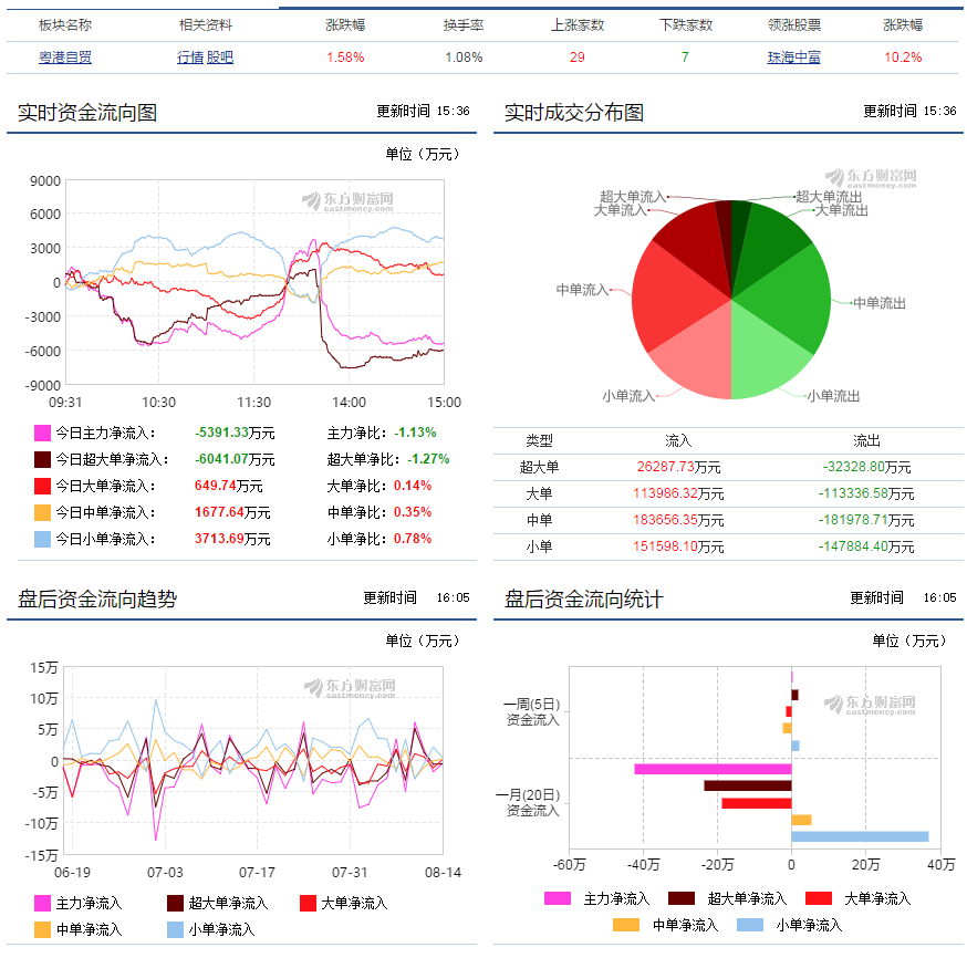 【提醒】紧随政策新导向，做最有价值的投资