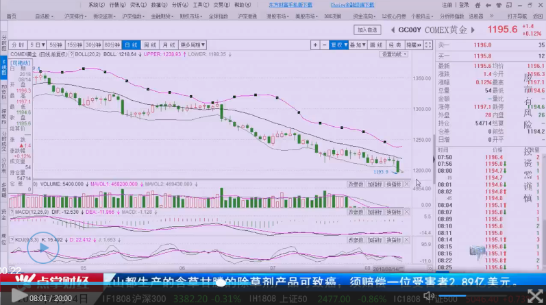 黄金未来以观望为宜，美元继续上冲概率较大