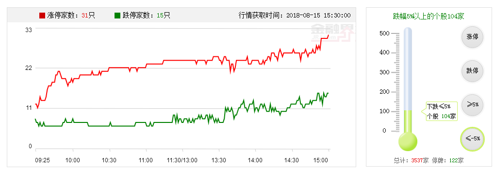 【多空趋势轨道】重要信号！跌停股并不多！