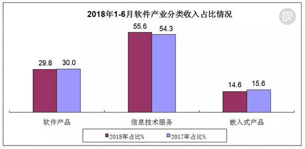 【续更】致力于投资朝阳产业，坐享新兴行业发展红利