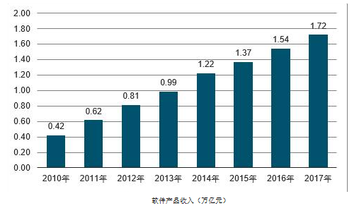 【续更】致力于投资朝阳产业，坐享新兴行业发展红利