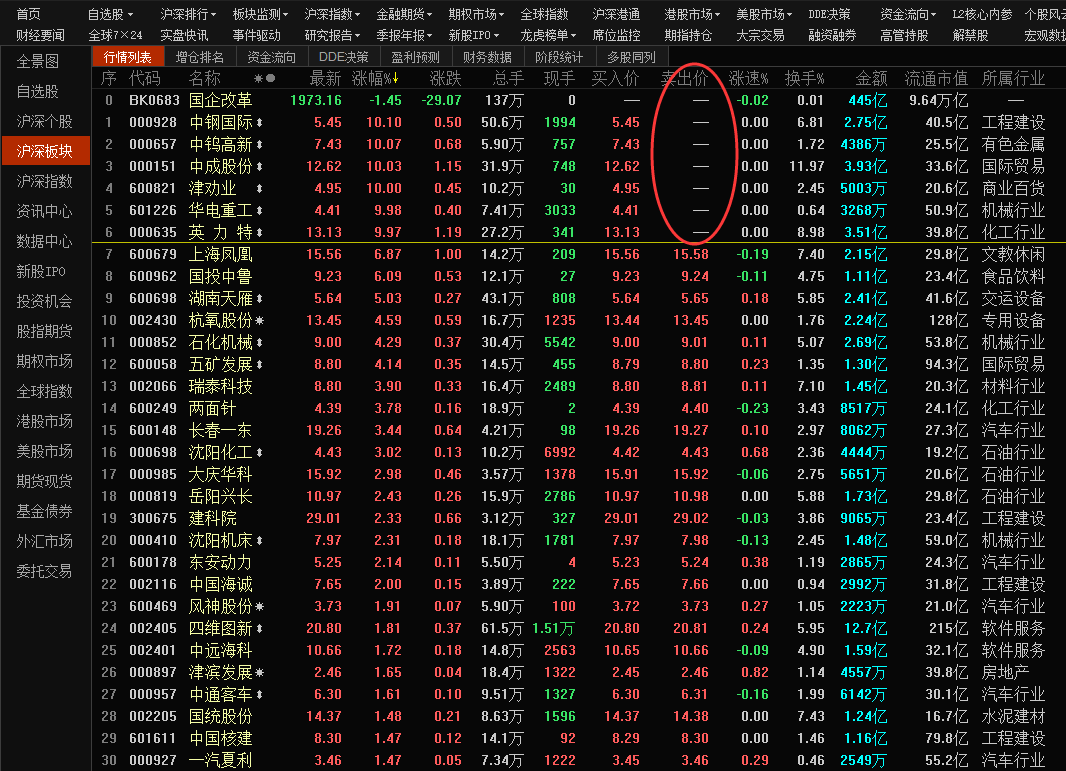 【加急】大盘走势不及预期，存量资金博弈下炒这类题材股