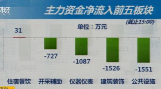 8-15收盘综述