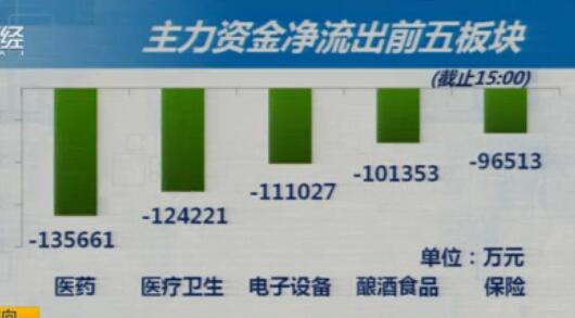 8-15收盘综述