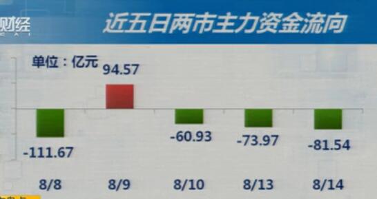 8-15今日策略