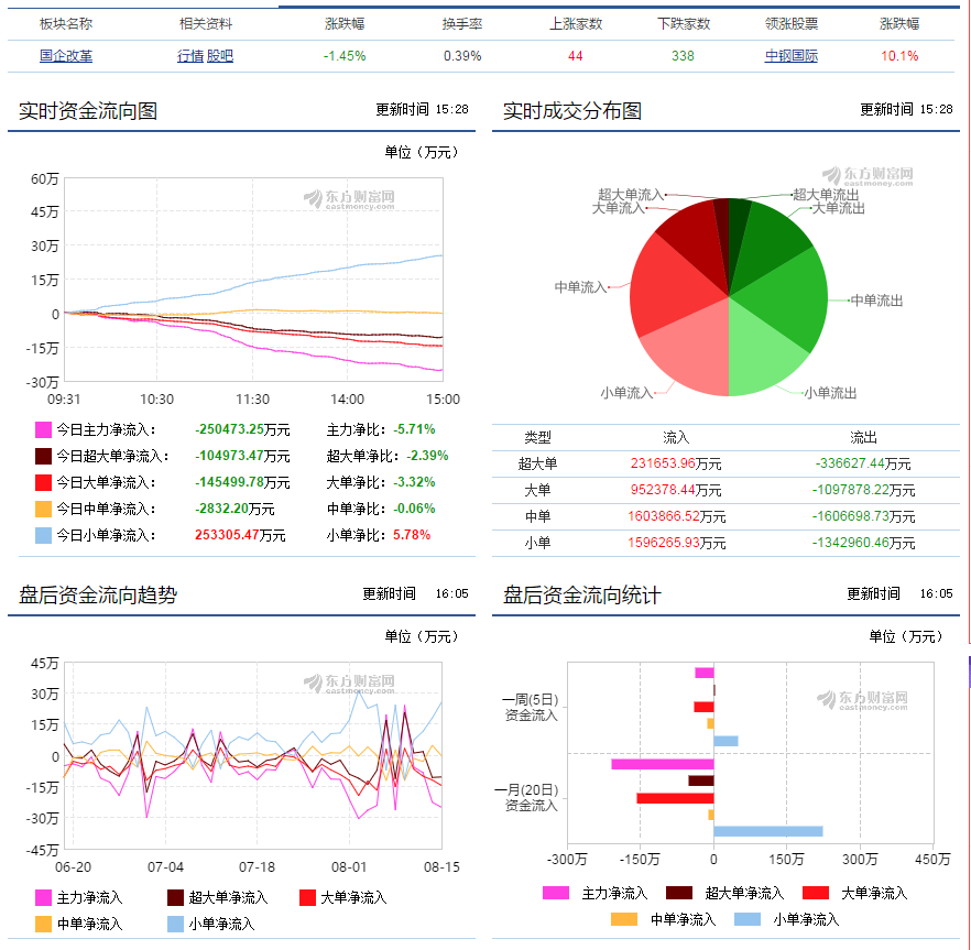 【加急】土耳其金融市场崩盘、全球股市调整，资金在围绕这类题材反复炒作