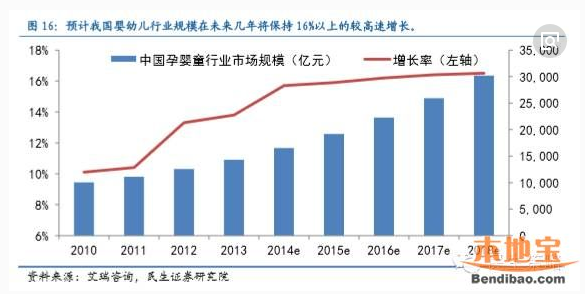 【提醒】国家真金白银倡导，我们可以从中发掘出哪些投资机会？