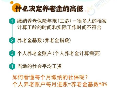 外地户口在上海缴满15年社保，退休金按照上海还是户籍所在地标准领取？(不懂养老金的股民速看)