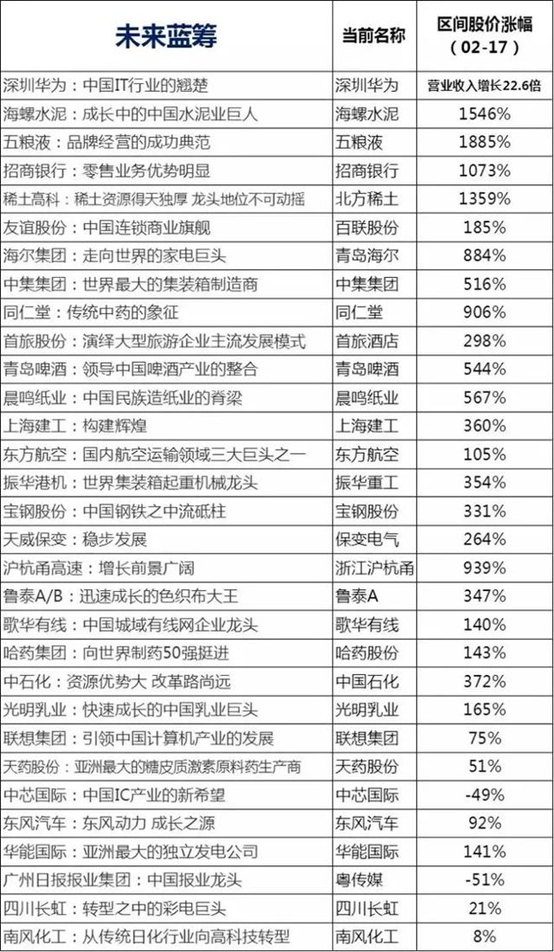 「曝光」“神秘人”15年前列出一份股票名单！到2018股价翻23倍？