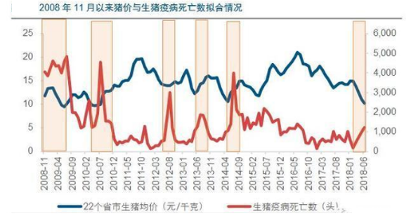 突发非洲猪瘟疫情，猪肉价格会不会暴涨？