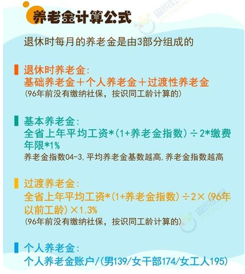 外地户口在上海缴满15年社保，退休金按照上海还是户籍所在地标准领取？(不懂养老金的股民速看)