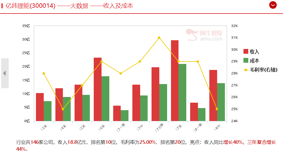 百亿美元市场空间+年复合增速为50%+渗透率低，现在竟然还要提价！