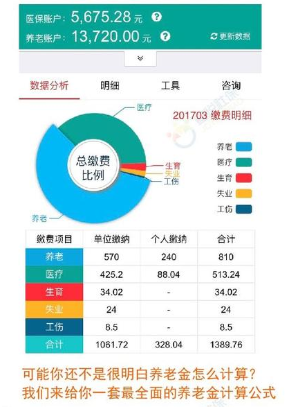 外地户口在上海缴满15年社保，退休金按照上海还是户籍所在地标准领取？(不懂养老金的股民速看)