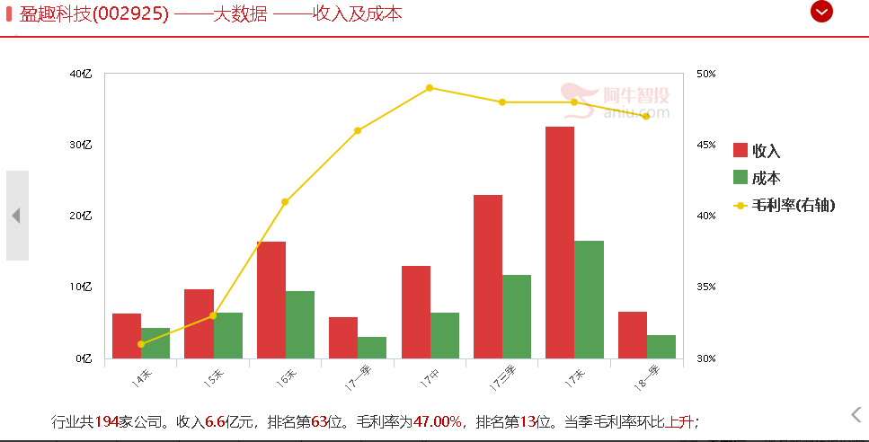 百亿美元市场空间+年复合增速为50%+渗透率低，现在竟然还要提价！