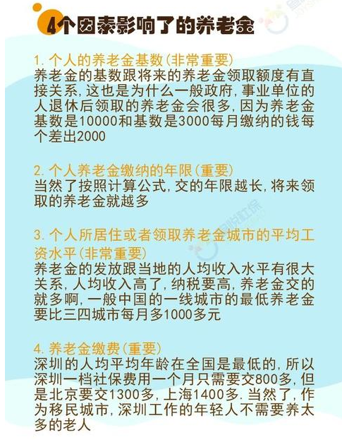 外地户口在上海缴满15年社保，退休金按照上海还是户籍所在地标准领取？(不懂养老金的股民速看)