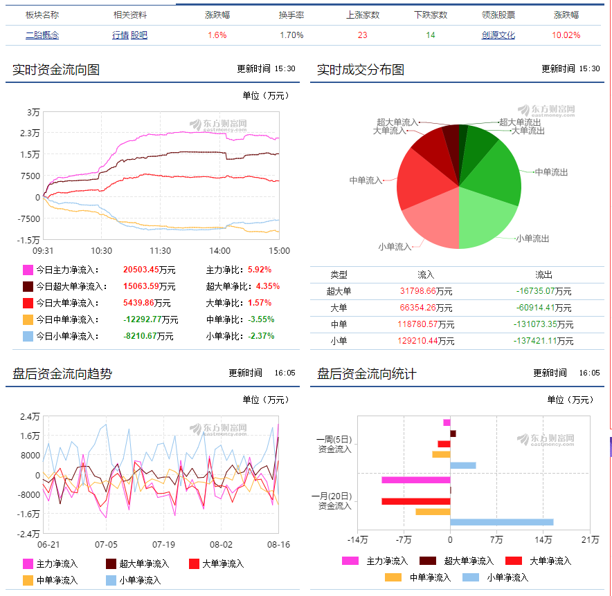 【续更】事不过三，国家带我们投资该板块，你还有何顾虑？