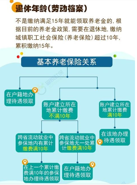 外地户口在上海缴满15年社保，退休金按照上海还是户籍所在地标准领取？(不懂养老金的股民速看)