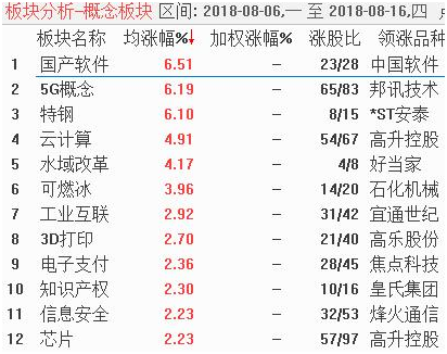 超级牛散告诉你这样做，一个月至少赚20%！