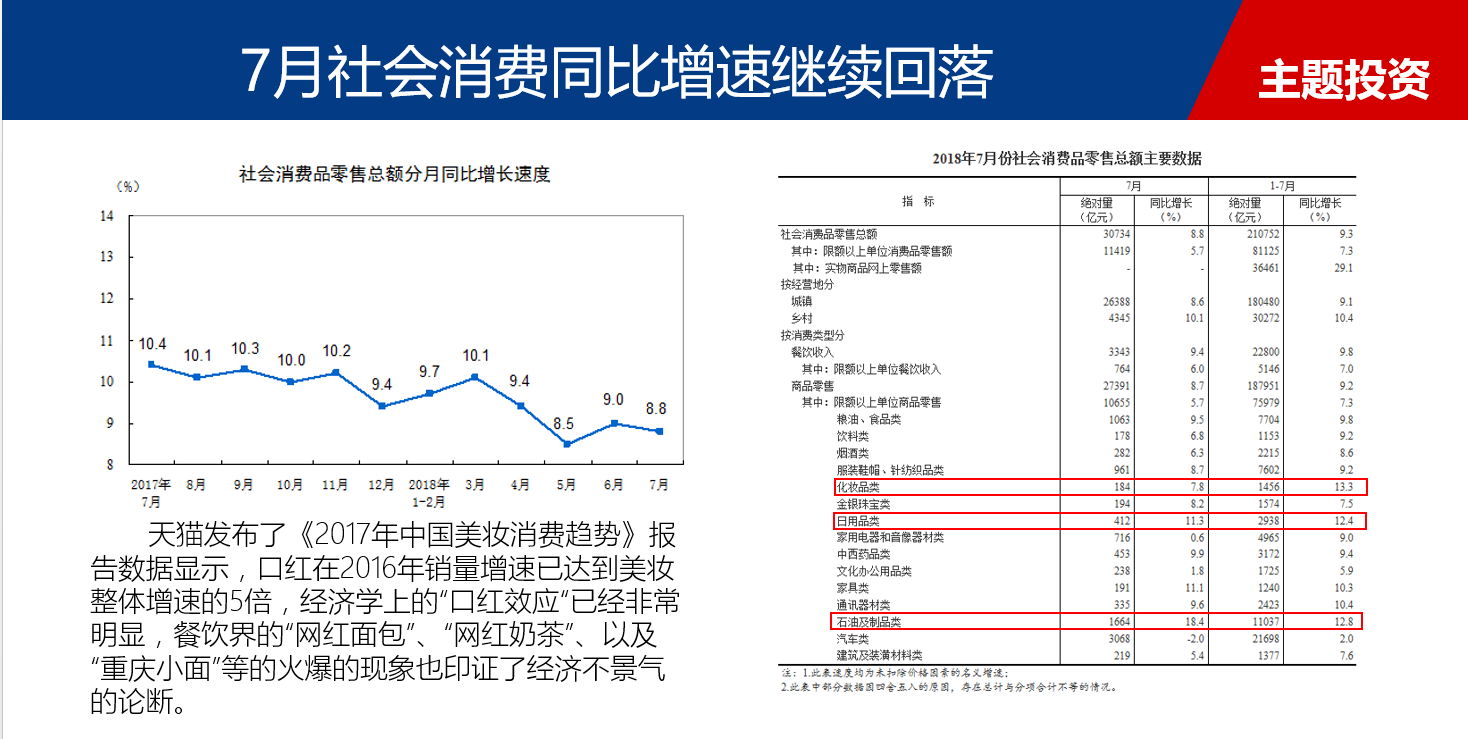 【宏观干货】感谢美国道琼斯，A股反弹，撤退好机会。