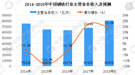 稳定增长助力一板块率先止跌，后市机会浮现！