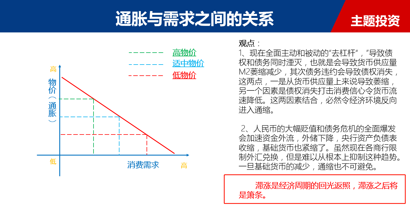 【宏观干货】感谢美国道琼斯，A股反弹，撤退好机会。