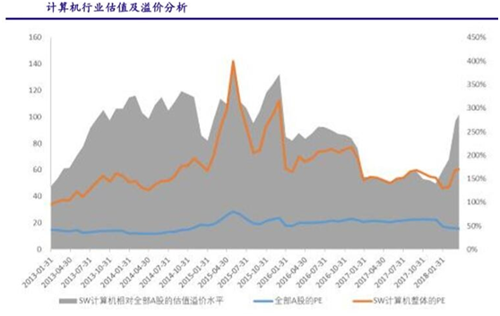 超级牛散告诉你这样做，一个月至少赚20%！