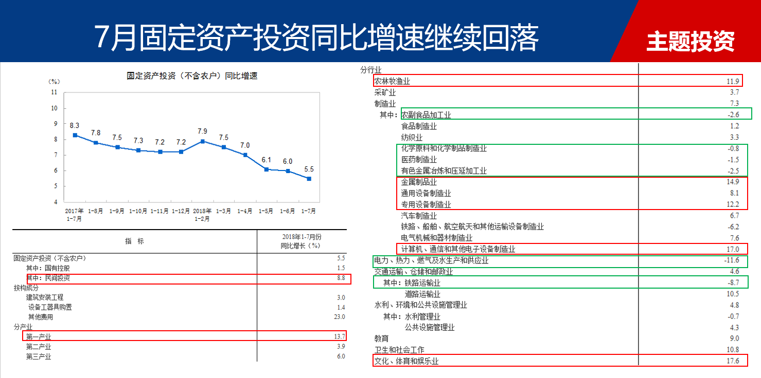 【宏观干货】感谢美国道琼斯，A股反弹，撤退好机会。