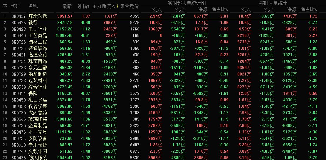 又一板块遭资金抢筹，下半年行情可期