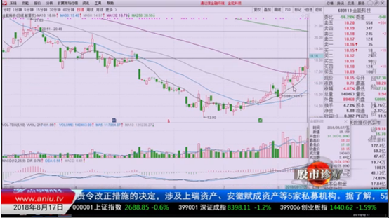 刘彬：当下唯一可以赚钱的方法 这个版块的龙头股反复操作