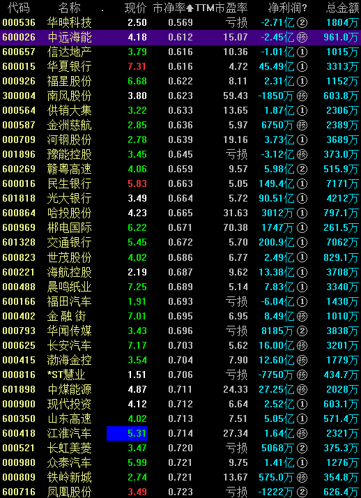 一大现象预示A股进入低风险区域