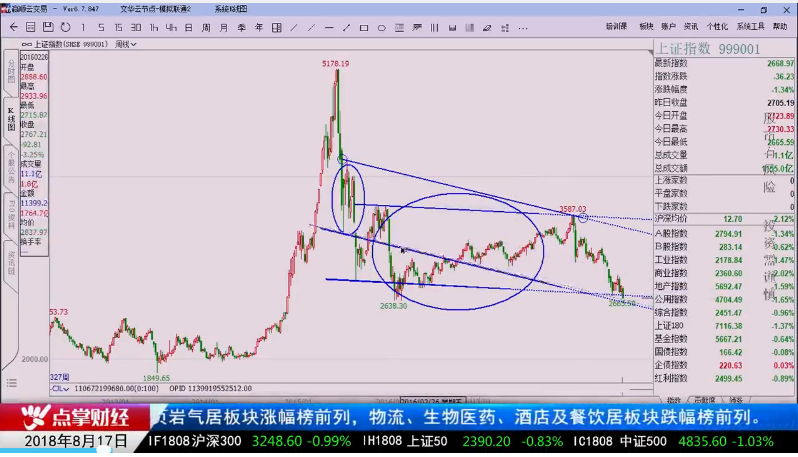 王建兵：外资的投资逻辑 价值投资这样找