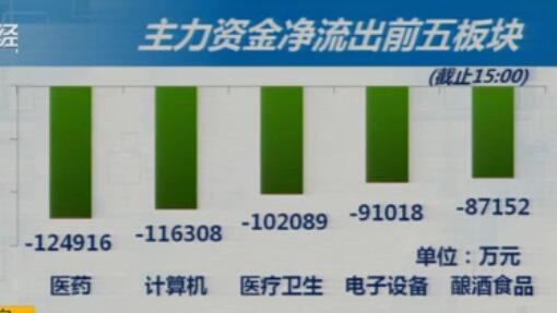 8-18昨日回顾