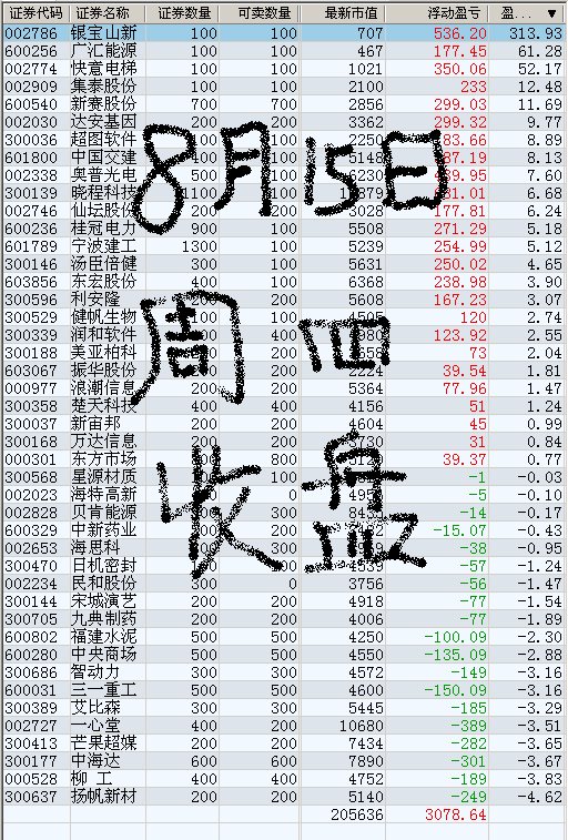 股市大学校的学习作业和考试成绩