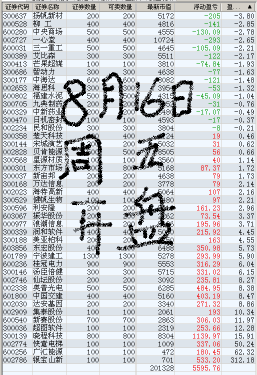 股市大学校的学习作业和考试成绩