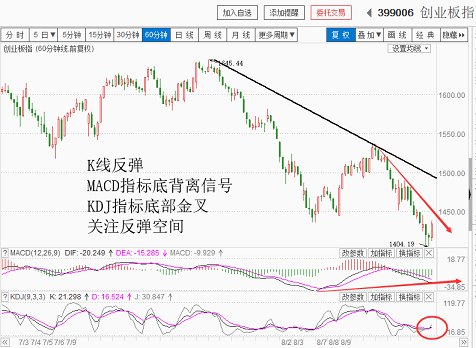 超跌反弹，关注力度（20180820收盘聊聊吧）