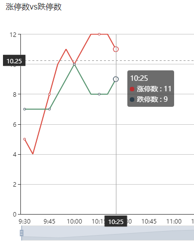 【开盘一小时】做多力量薄弱，谨慎而为！