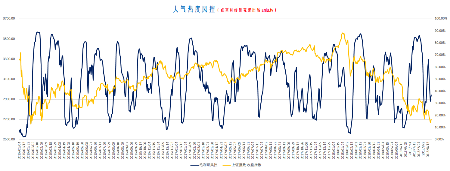 【收评】无量反弹要谨慎，8月23日是重要节点！