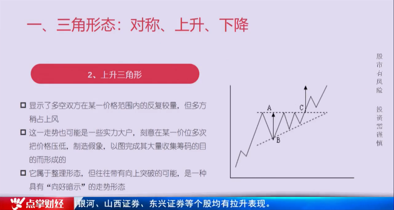 千叶：四种常见的整理形态之——三角形整理