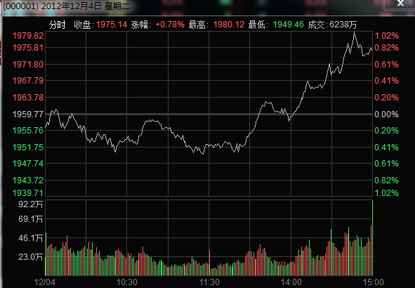 今天，让我回想起2012年12月4日那一天……