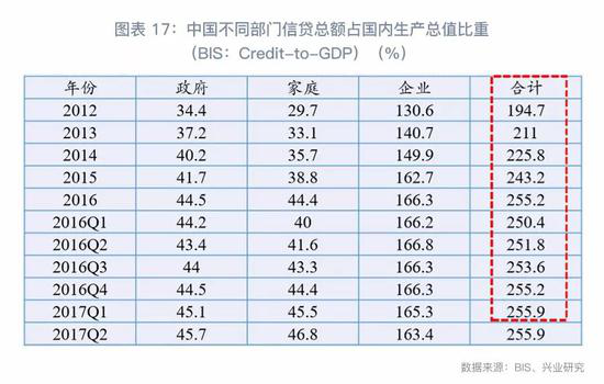 债务危机的根源——信贷扩张