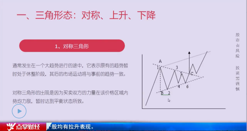 千叶：四种常见的整理形态之——三角形整理